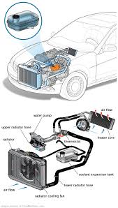 See P0060 in engine